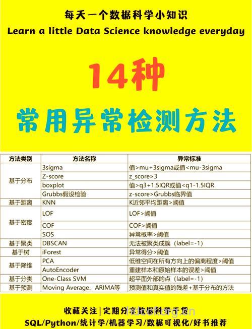 如何应对检验单异常