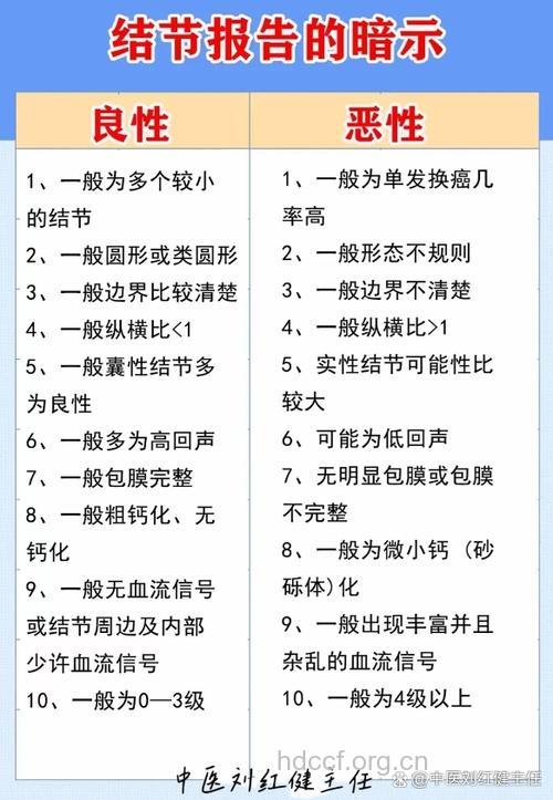 恶性肿瘤有什么诊断标准