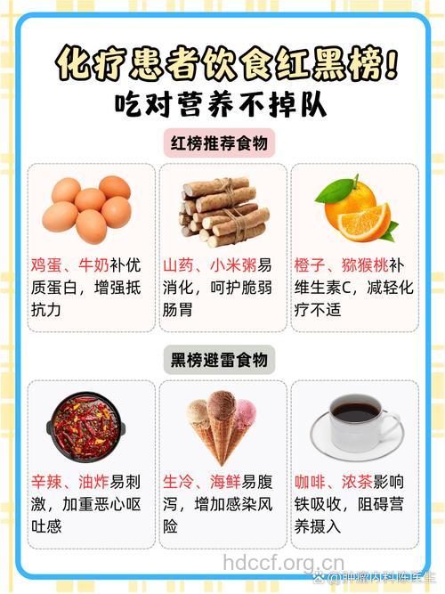 哪种治疗方案对胃癌有效