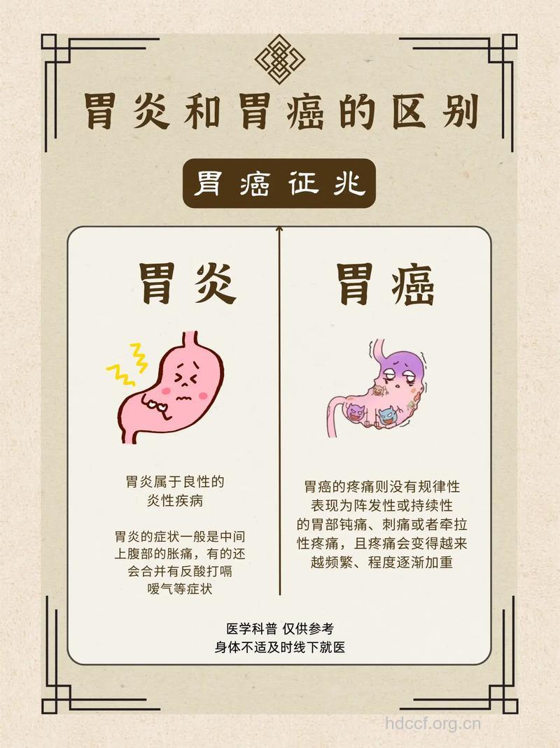 胃癌到底能不能治好