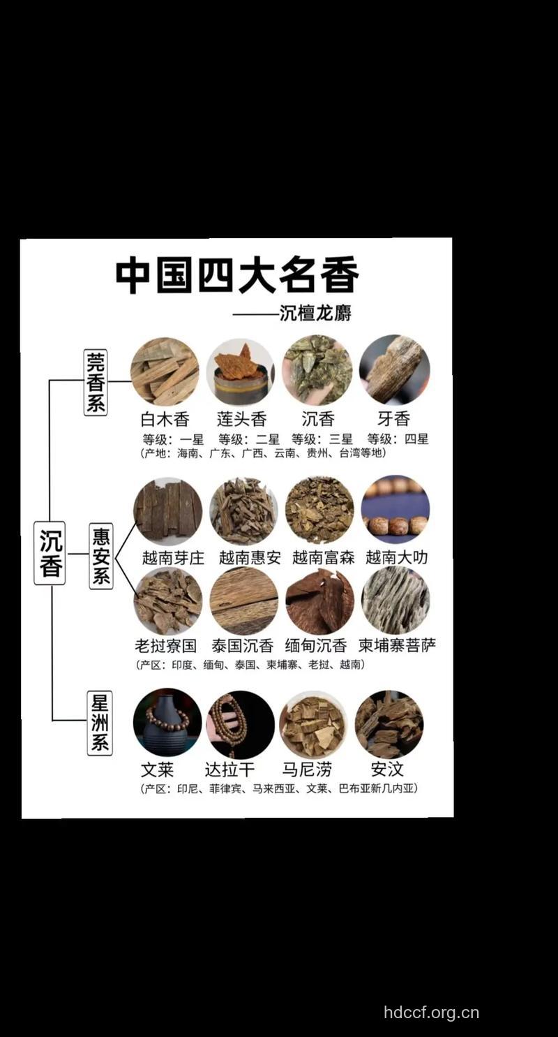 菩提香的功效与作用