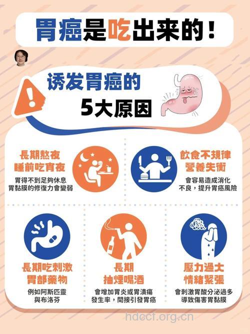 诱发胃癌的饮食因素