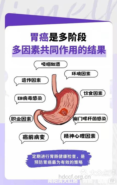 容易引起胃癌的三大常见原因