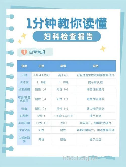 妇科常规检验临床意义是什么?