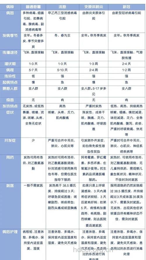 检验可帮助诊断流感的项目有哪些？