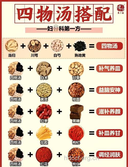 四物汤是什么 有哪些副作用呢