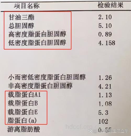 胆固醇酯的检查详情