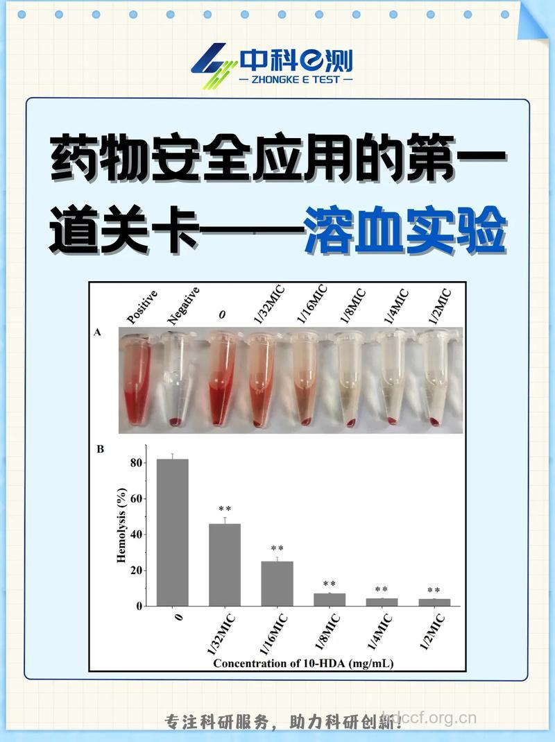 什么是自身溶血试验及纠正试验？