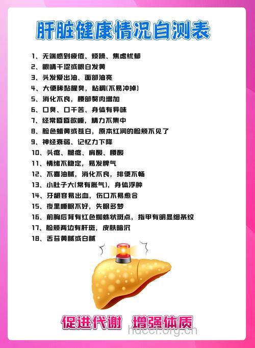 1分钟自测 看你的肝好不好