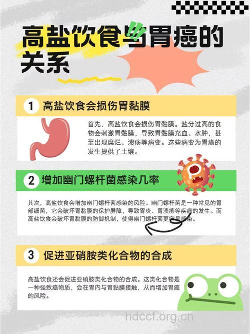 高盐食物可导致胃癌的发生