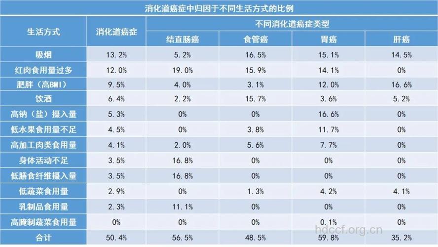 青年人胃癌发病率翻番