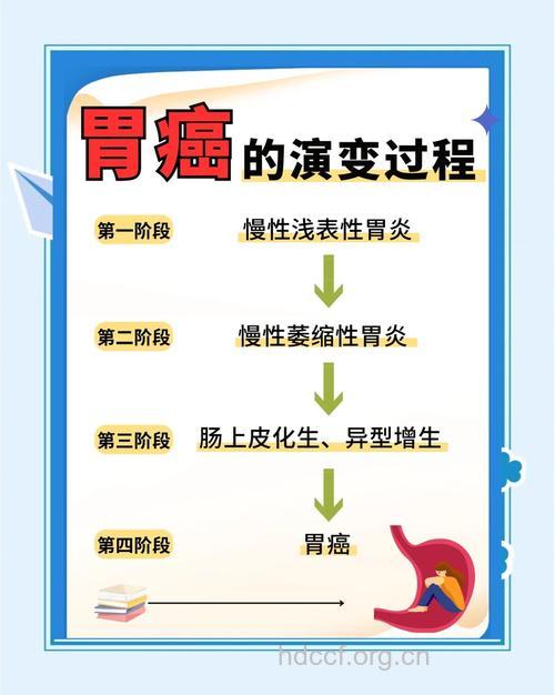 胃癌病因与胃癌预防措施