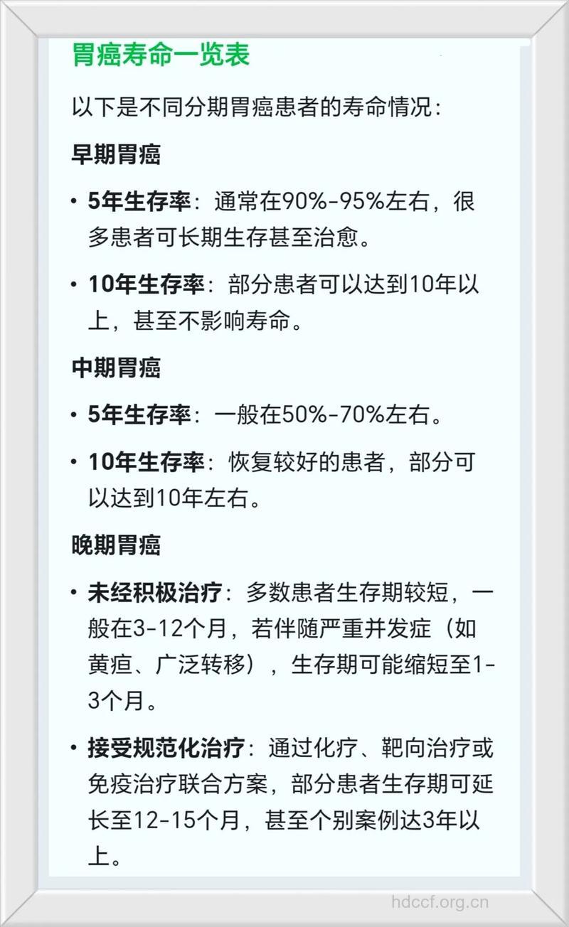 胃癌早期患者能活多久