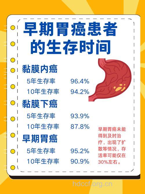 胃癌晚期患者能活多久的影响因素