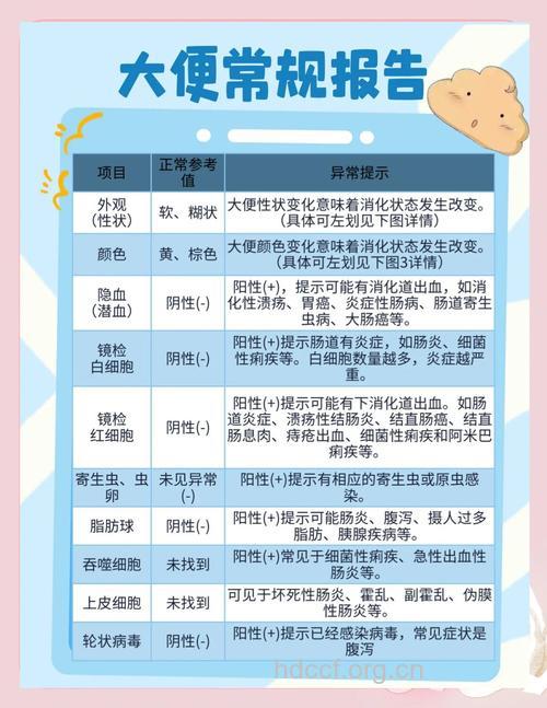 便常规检验的用处你知道吗？