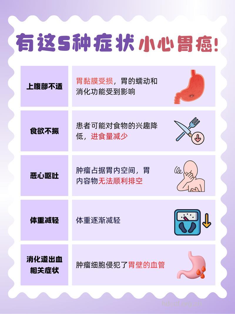 胃良性肿瘤有哪些症状