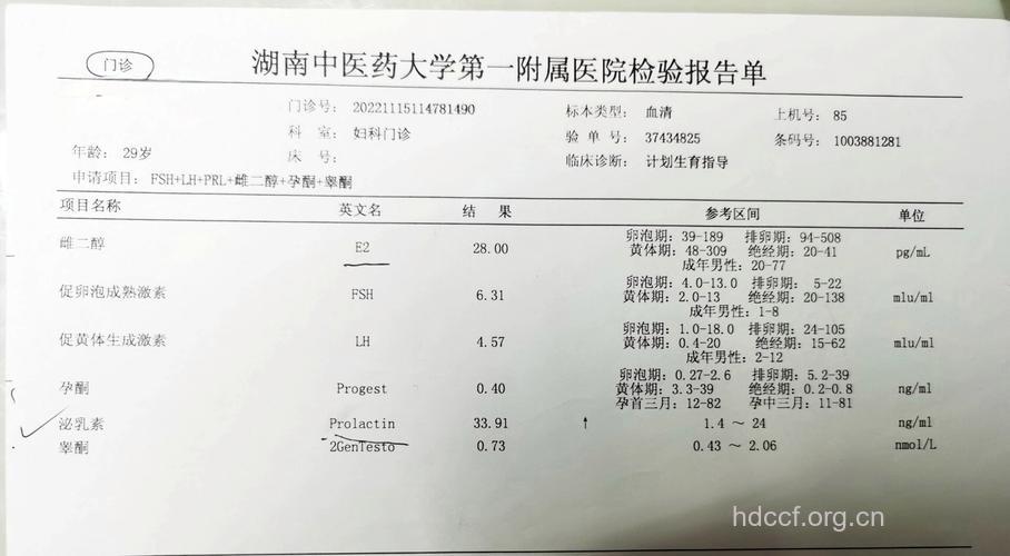 物理检验:性激素检查的结果分析