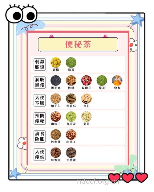 便秘怎么办 推荐5款通便花茶