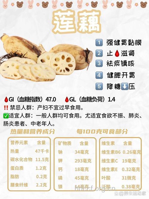 高血压要长期吃药吗 多吃点藕能降压