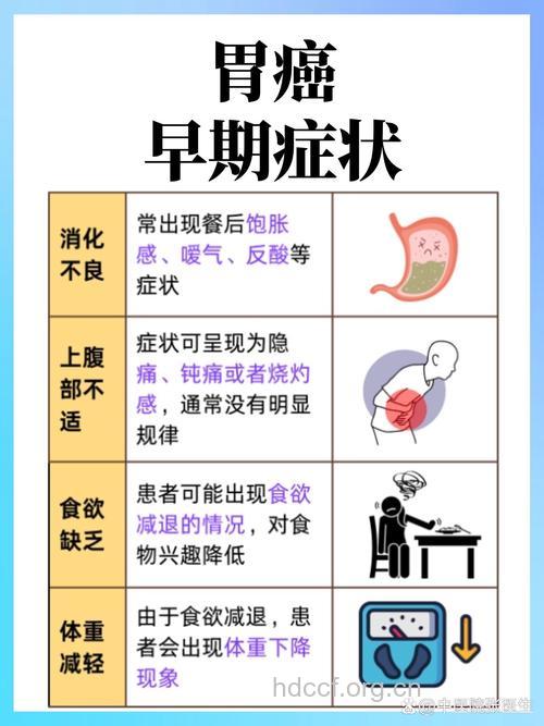 胃癌的早期症状有什么表现