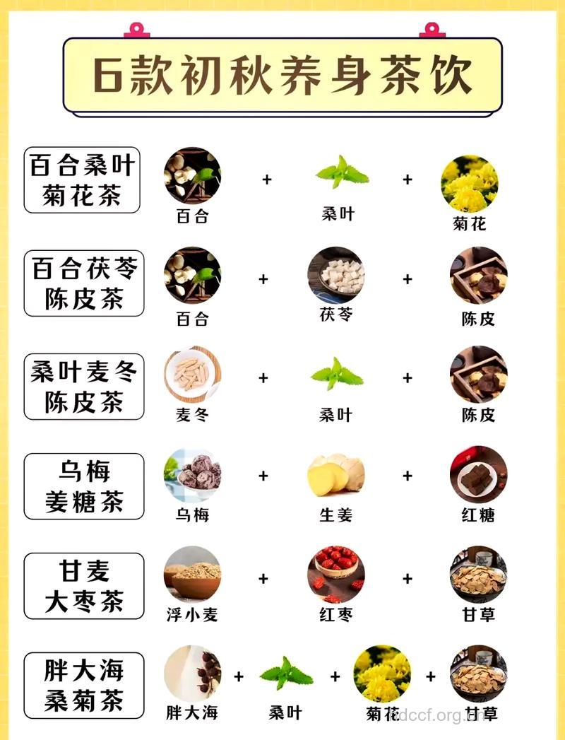 不同茶饮不同功效 对症下茶才养生