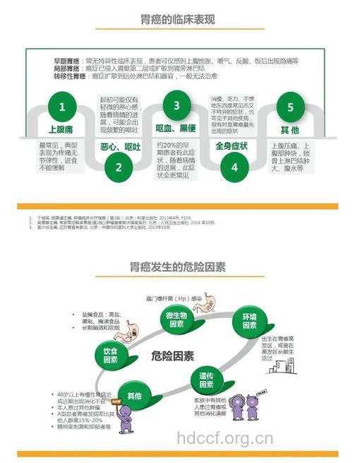 关于胃癌治疗有哪些原则