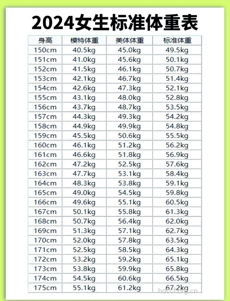 决定你健康的体检指数