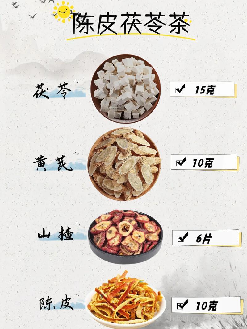 陈皮茯苓茶适用人群有哪些