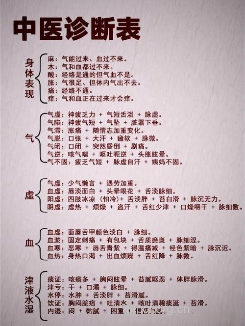 看中医前有哪些注意事项