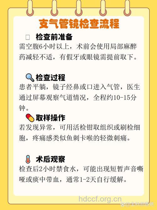 进行支气管镜检查有什么注意事项