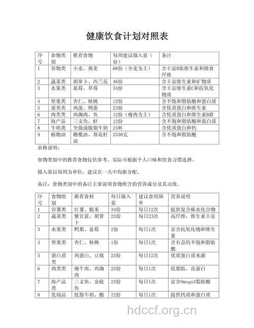 进行不同体检前怎么饮食保健