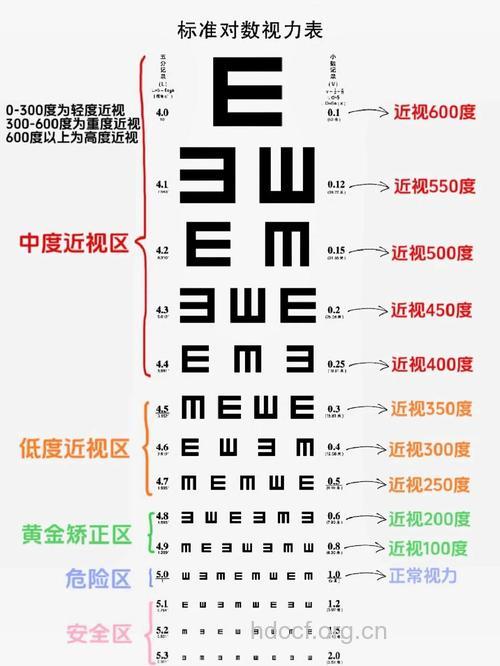 怎么进行眼体检方法