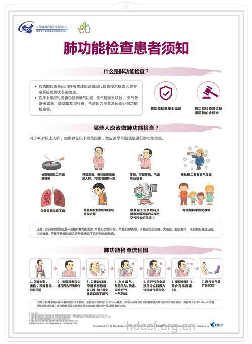 什么高危人群要进行肺功能检查