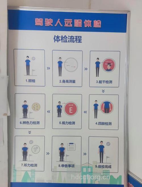 体检的整个过程的细节