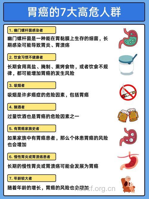 诱发胃癌的危险因素有哪些呢