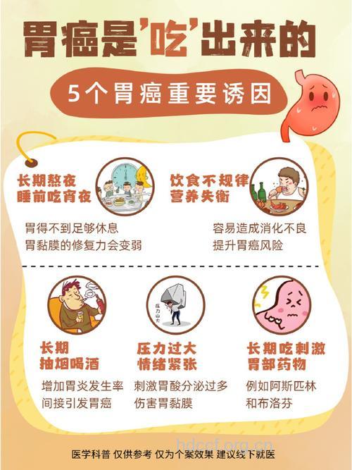 日常生活中什么因素易引发胃癌