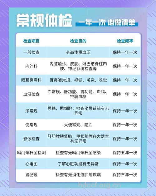 必需做体检的7大行业