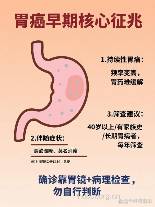 胃癌有哪些症状呢