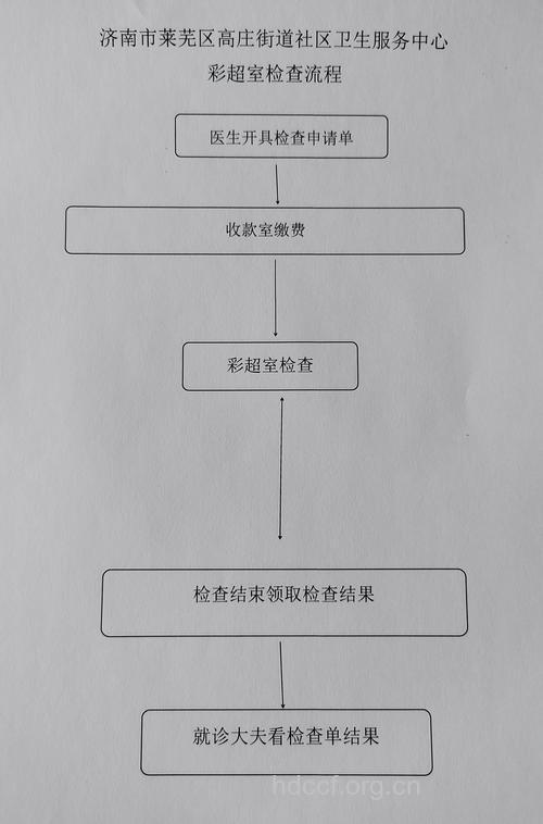 Ｂ超检查准备及注意事项