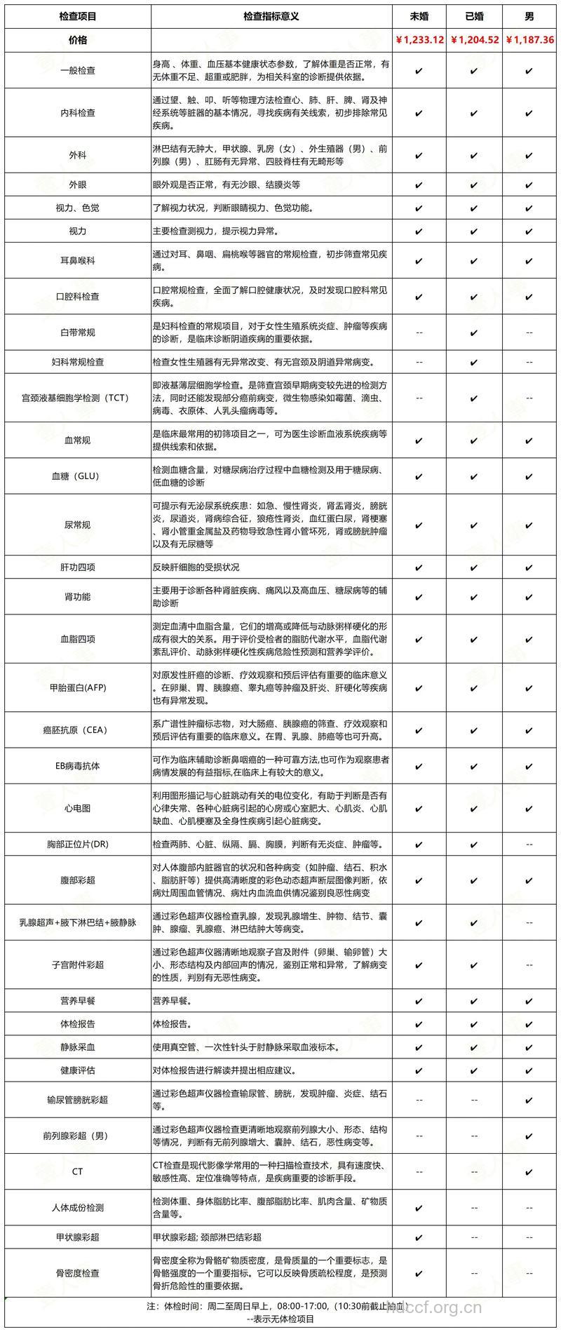 年底体检主要做哪些项目？
