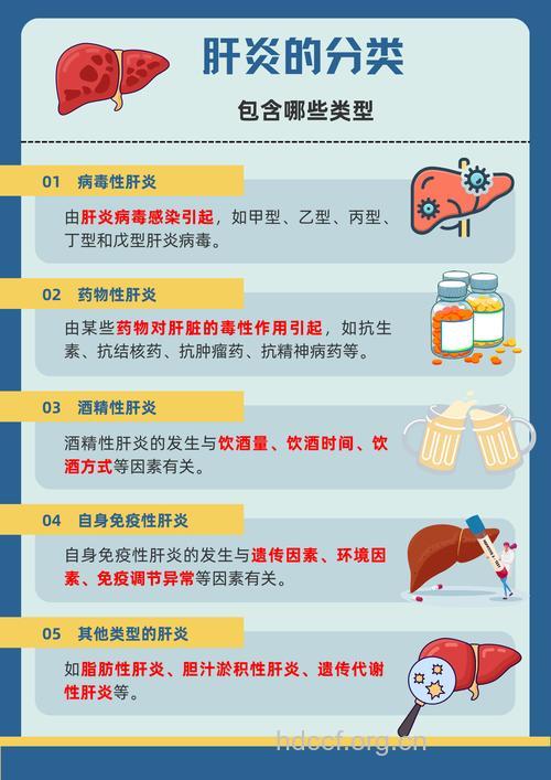 不同肝炎有哪些预防传播方法