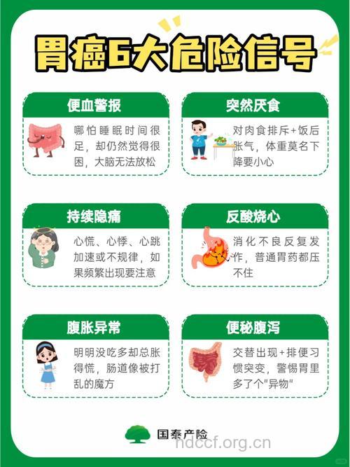 胃癌晚期会有什么症状