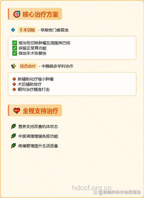 怎么手术治疗贲门癌