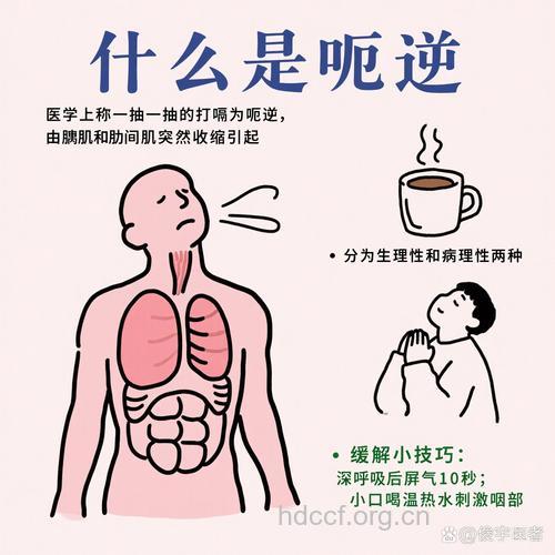 连续打嗝有可能是癌症在作怪