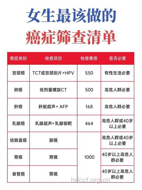 排查早期癌症需要做哪些检查