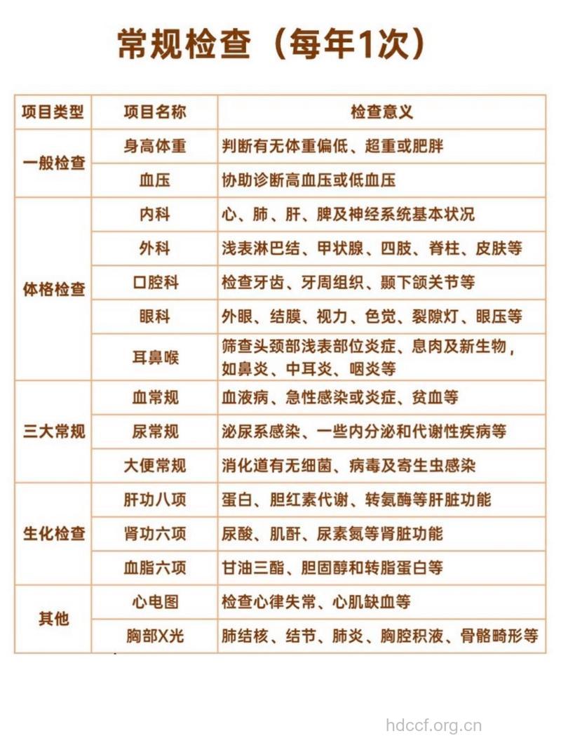 健康体检的常规项目
