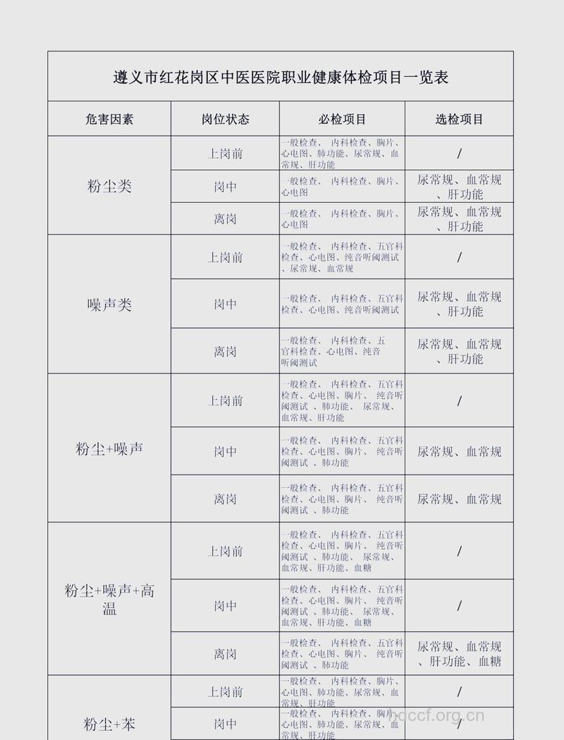 根据不同职业类型选择体检项目