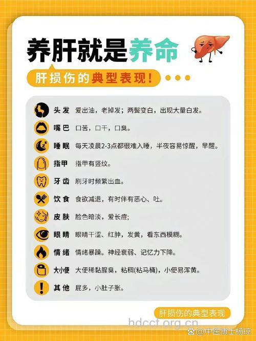 你的肝功能是如何受损的?