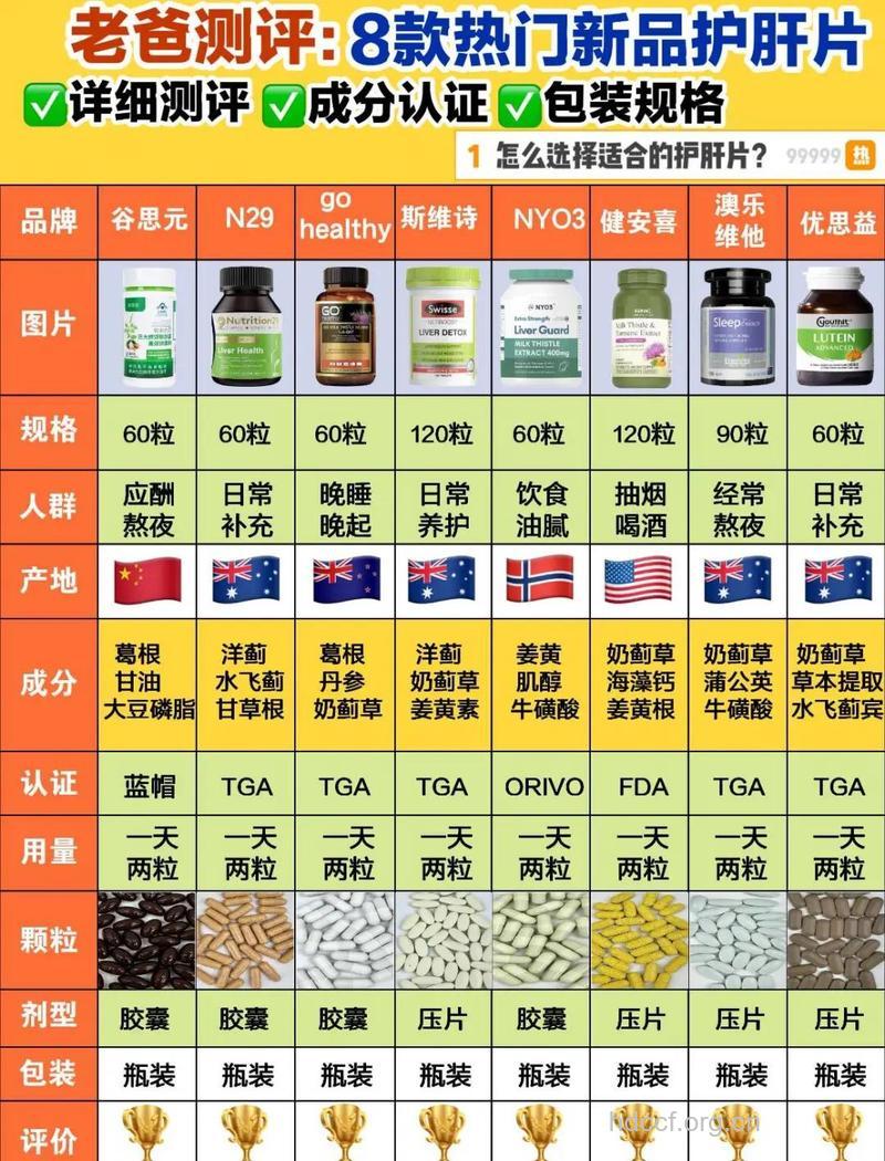 长期服用易损伤肝脏15种药物大盘点