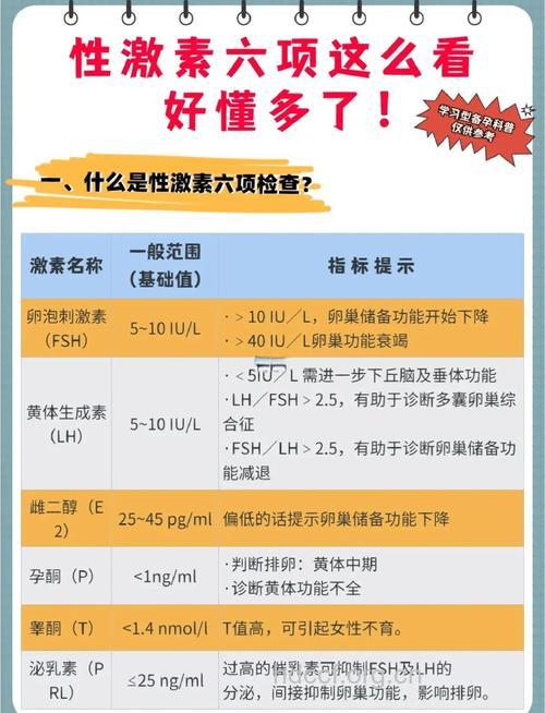 如何看懂性激素检测